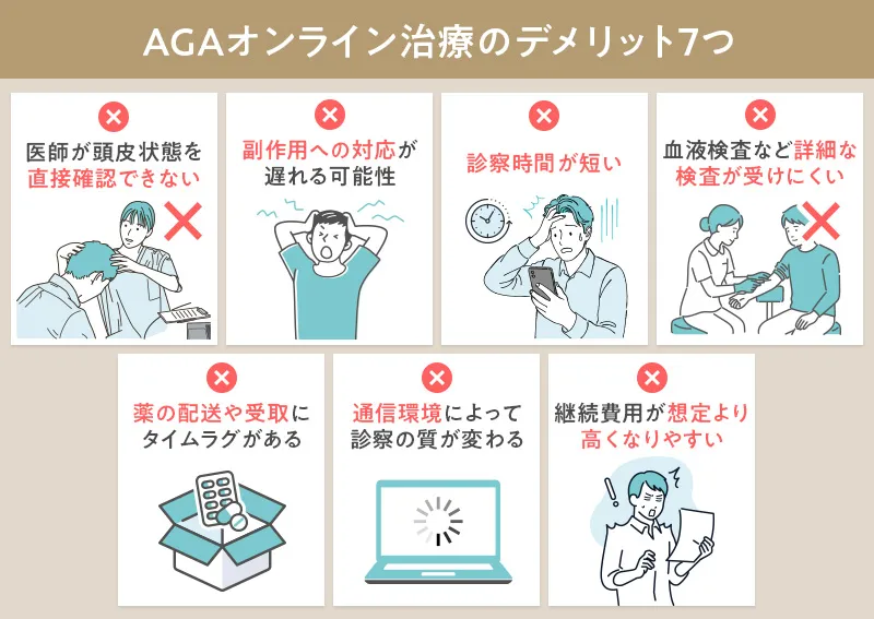 AGAのオンライン診療で発生する可能性がある7つのデメリット