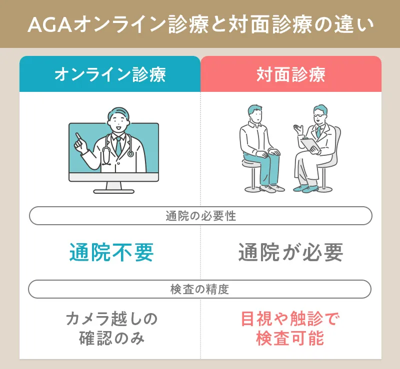 AGAの対面診療とオンライン診療の違い