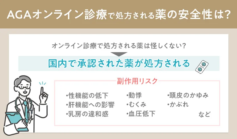 AGAのオンライン診療の安全性について