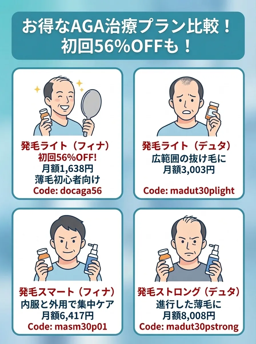 DMMオンラインクリニックのAGA治療で使用できる2026年3月最新クーポン
