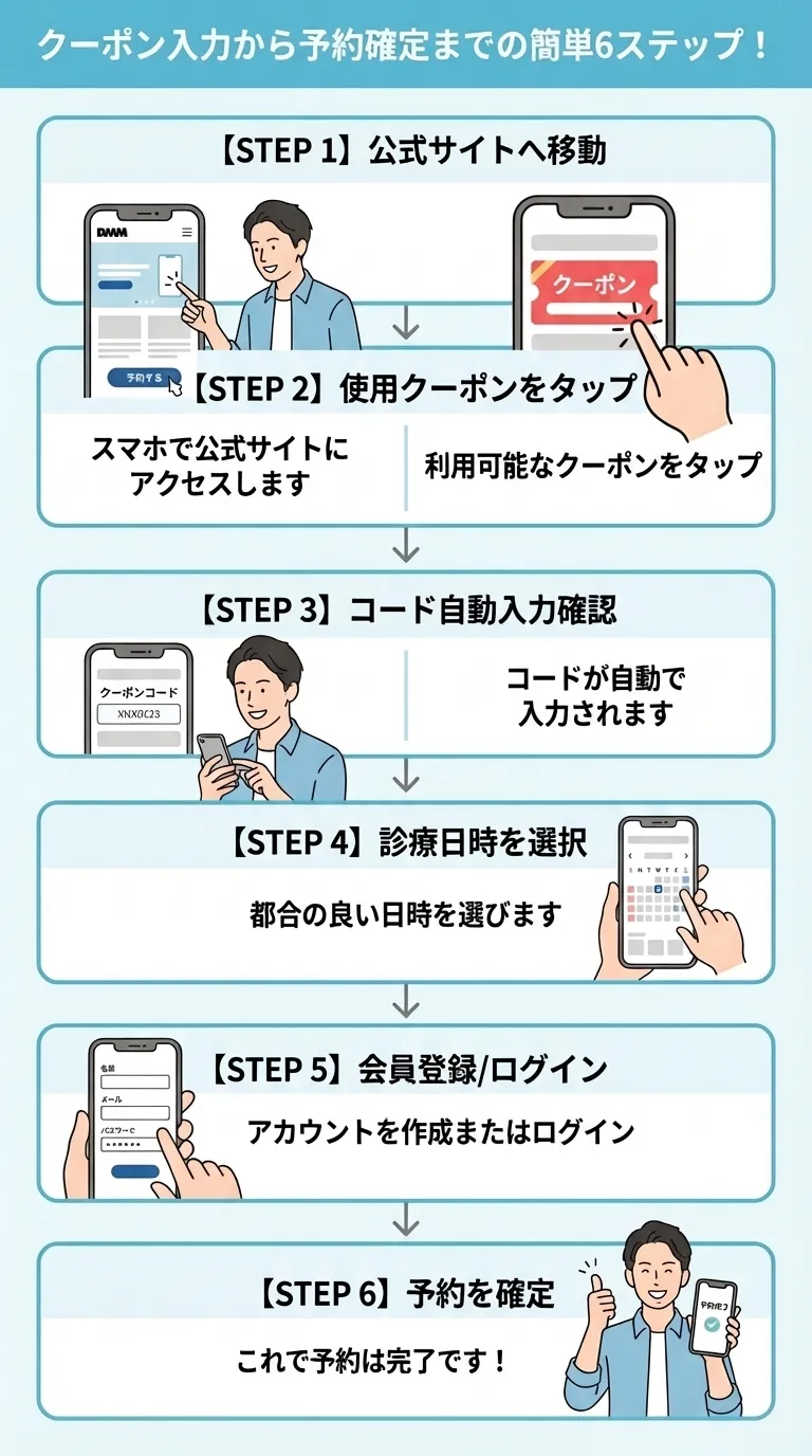 DMMオンラインクリニックAGA治療クーポンコードの使い方