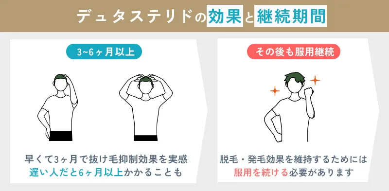 デュタステリドの効果を実感できる目安期間