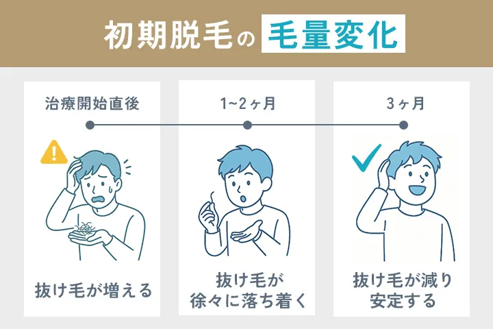 初期脱毛の原因やメカニズム