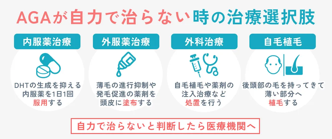 AGAが自力で治らないときの最適な治療方法
