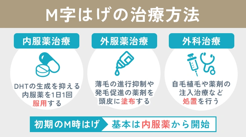 M字はげの治療方法