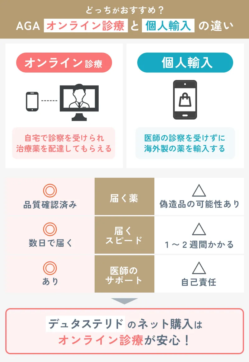 デュタステリドのオンライン診療と個人輸入の違い