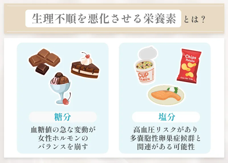 生理不順を悪化させる食事一覧