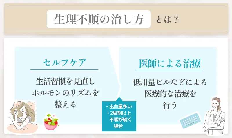 生理不順の治し方をセルフケアと医師の観点から解説した画像