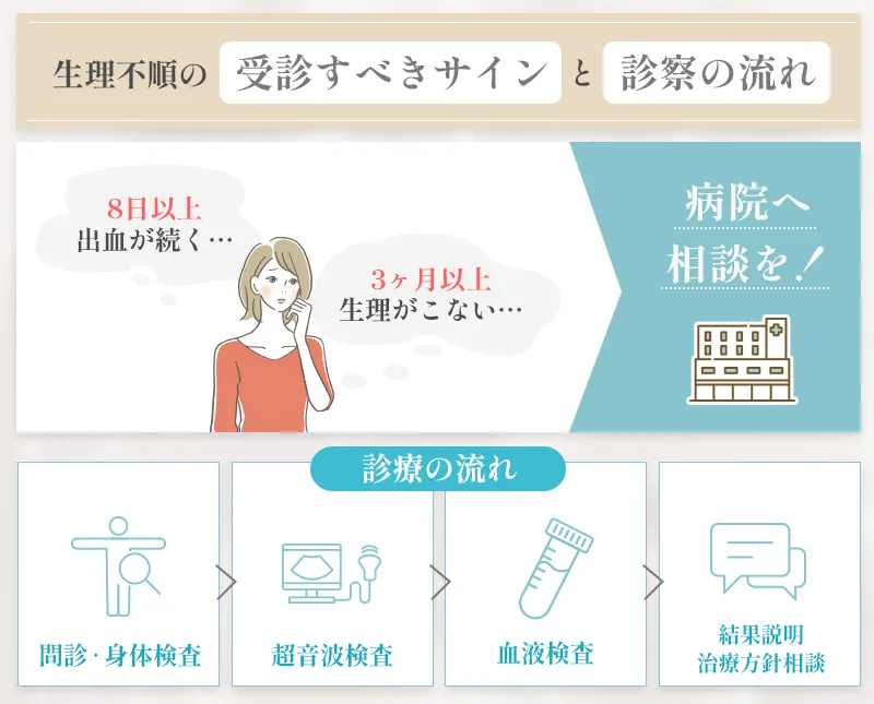 生理不順でクリニックを受診すべきサインと診察の流れ