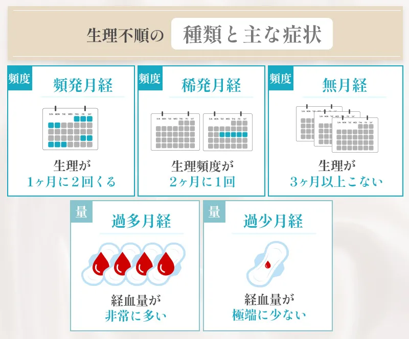 生理不順の種類と症状について