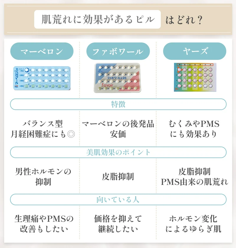 ニキビの改善効果を期待できるピルの種類