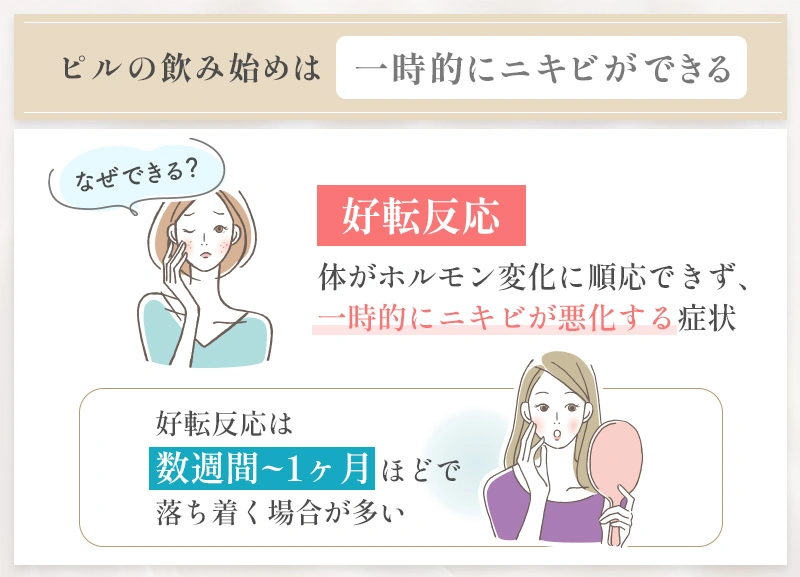 ピルの飲み初めには一時的にニキビができる