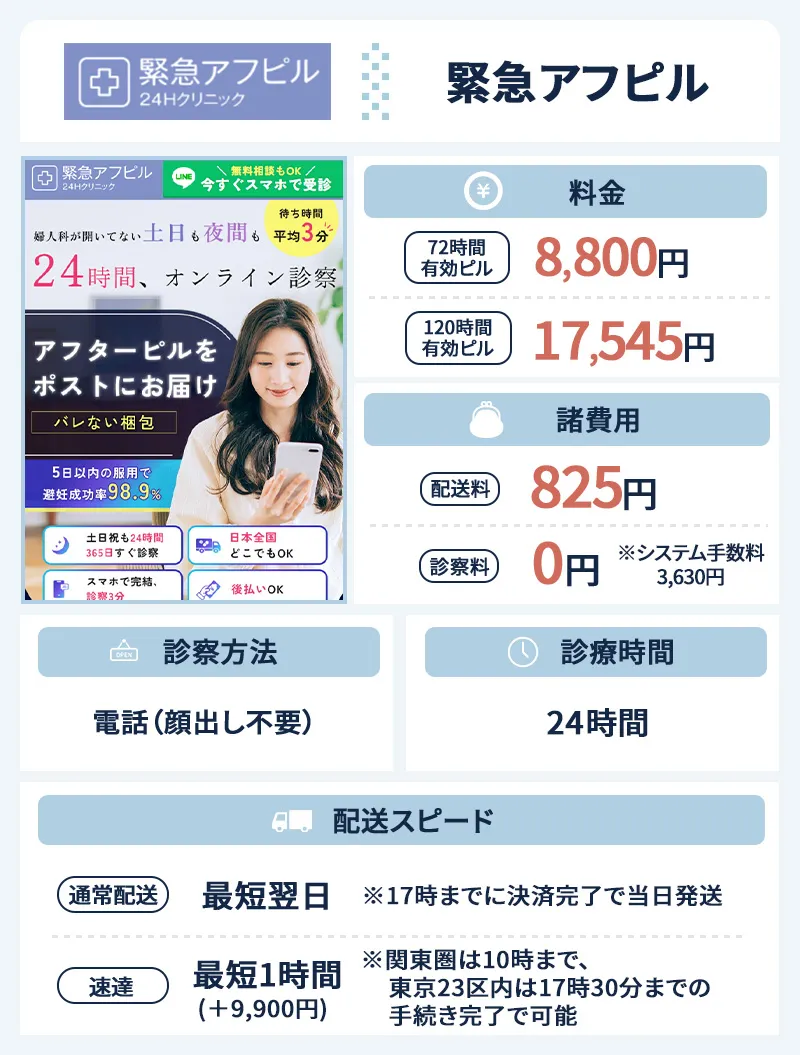 緊急アフピル