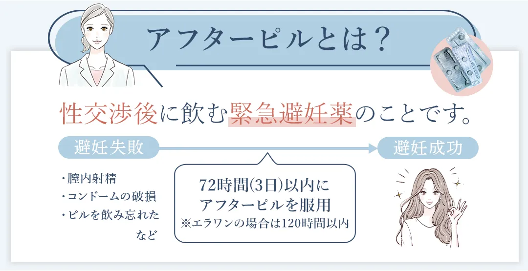 アフターピルとは何か