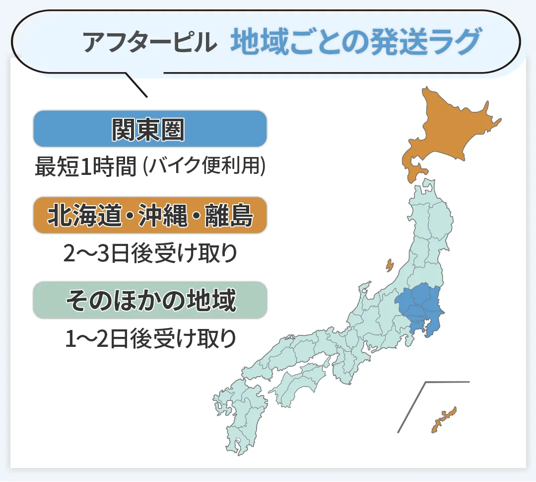 アフターピルの配送日数目安