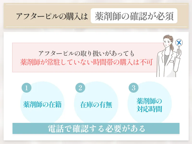 アフターピルの取扱いがあっても薬剤師の確認が必須