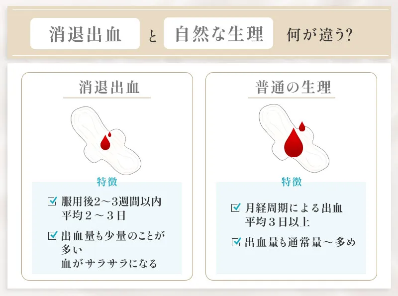 生理と消退出血の違い
