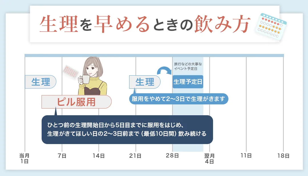 生理を早める時のピルの飲み方