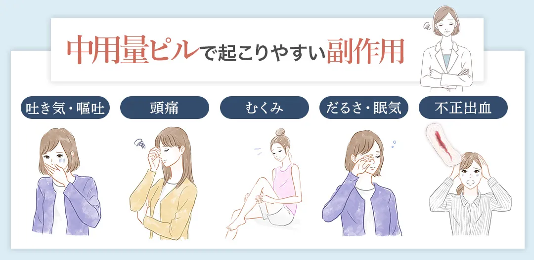 中用量ピルの副作用