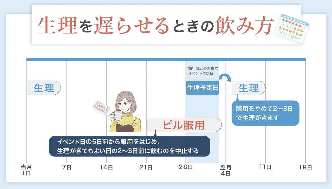 生理を遅らせる時のピルの飲み方