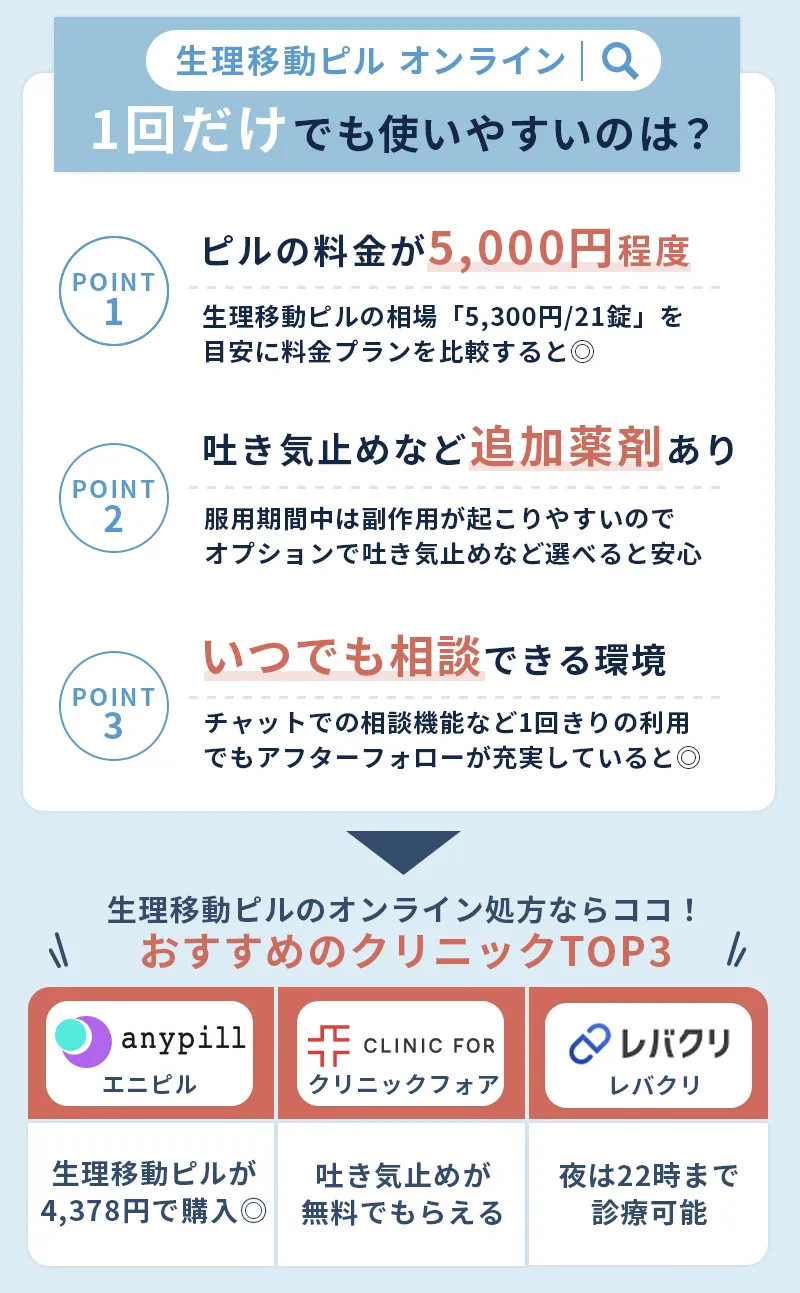 中用量ピルのオンライン診療サービスの選び方とおすすめのクリニック