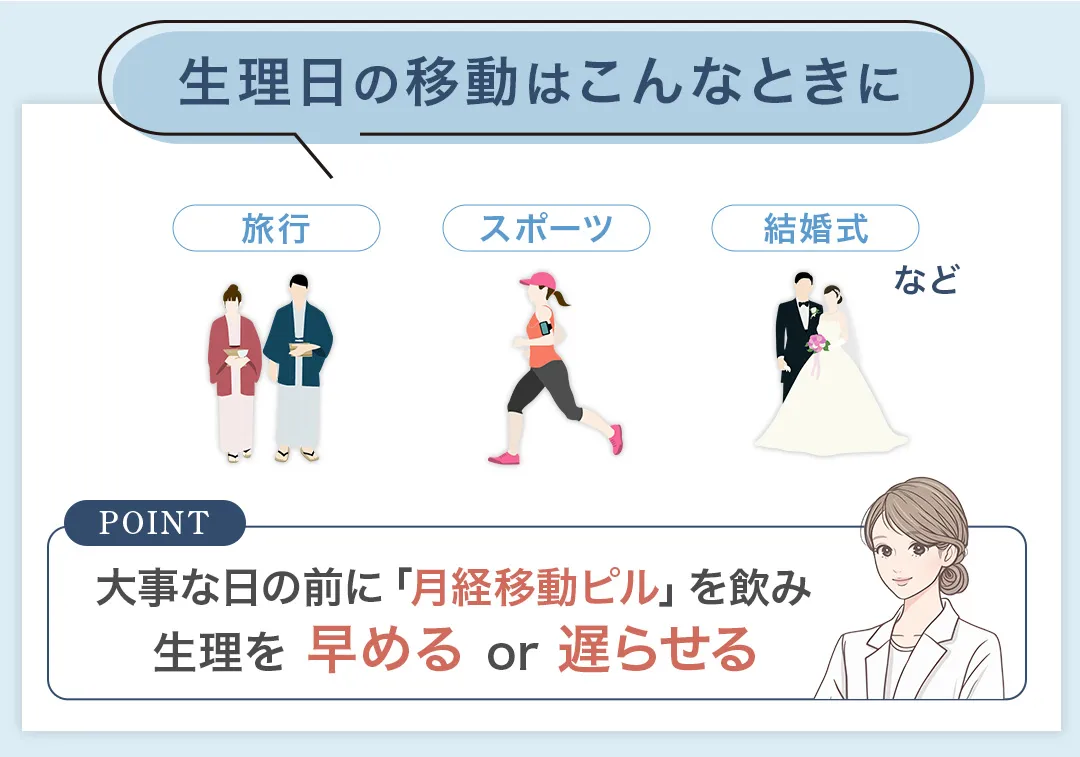 生理移動ピルを使用するタイミング