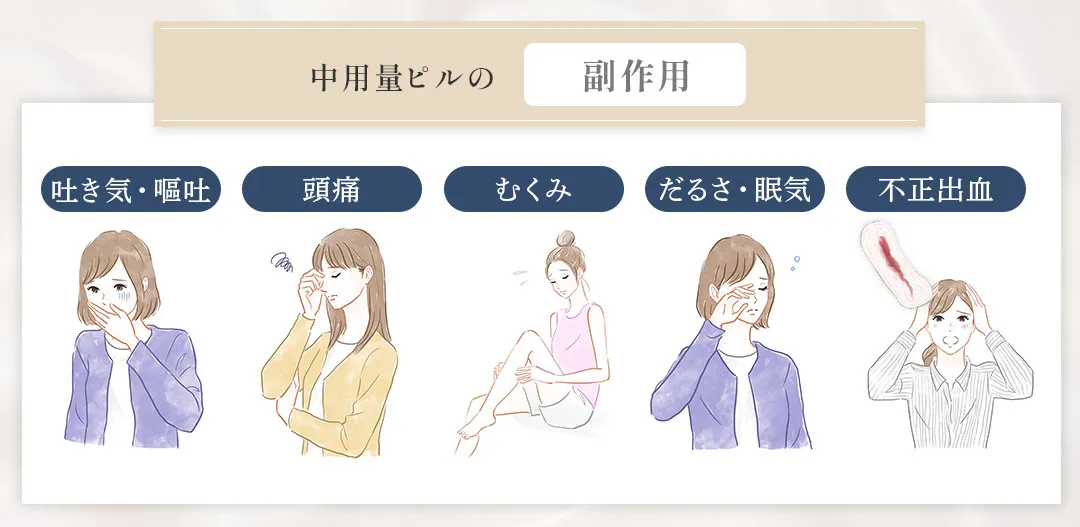 中用量ピルによる副作用