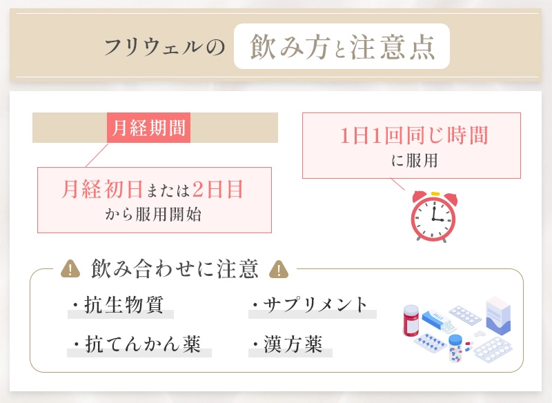 フリウェルの飲み方と注意点