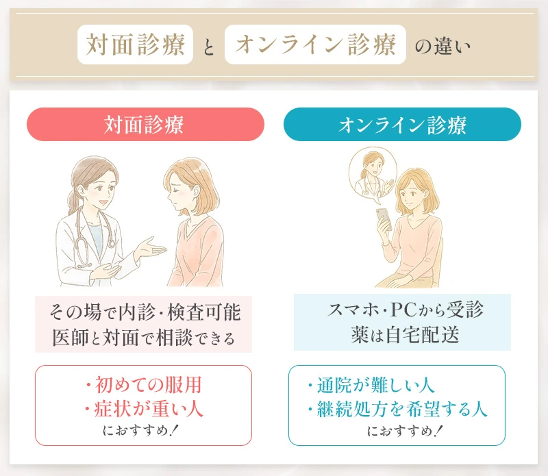 フリウェルの入手方法