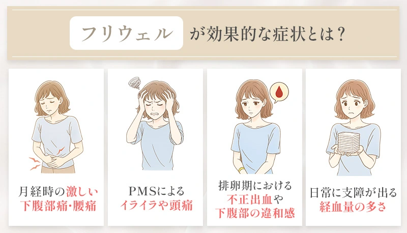フリウェルが用いられる主な症状