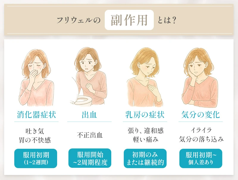 フリウェルの副作用