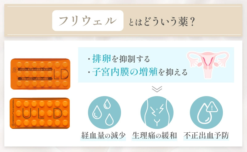 フリウェルとはどのような薬なのか