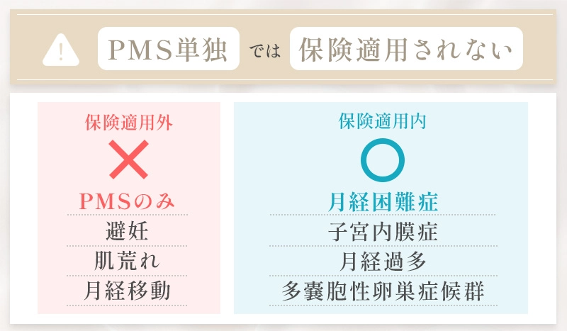 PMSのみではピルの処方に保険は適用されない