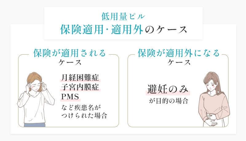 低用量ピルが保険適用されるケースとされないケース
