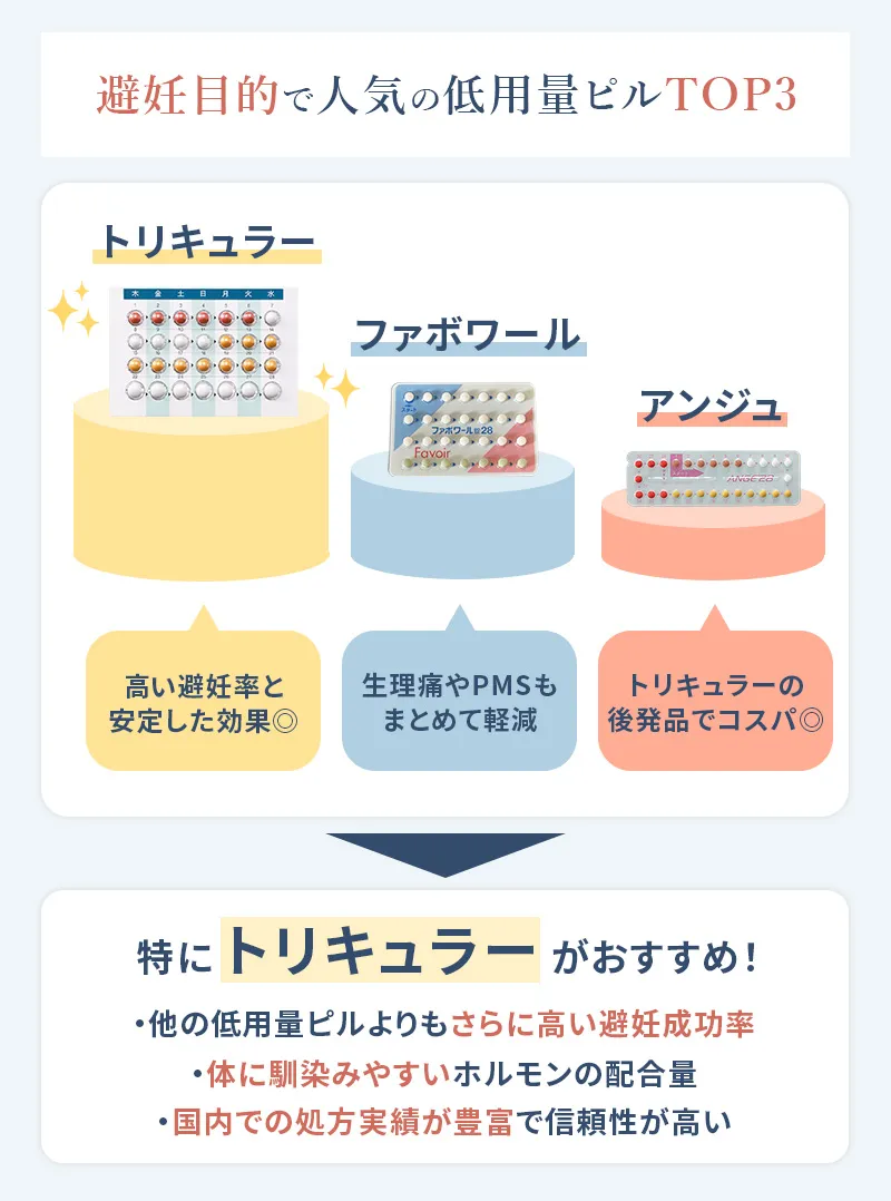 避妊目的の人気ランキング
