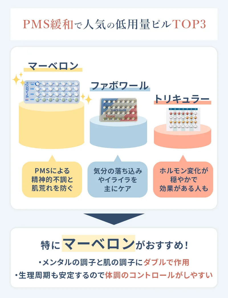 PMS緩和目的の人気ランキング