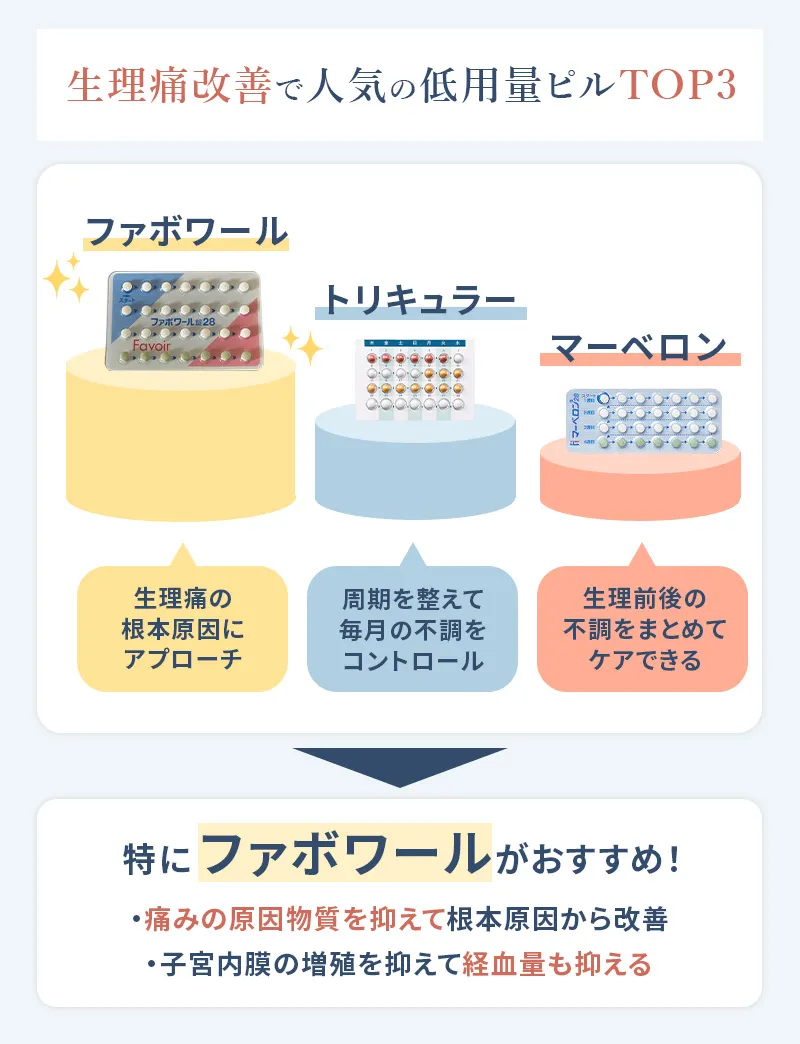生理痛改善目的の人気ランキング