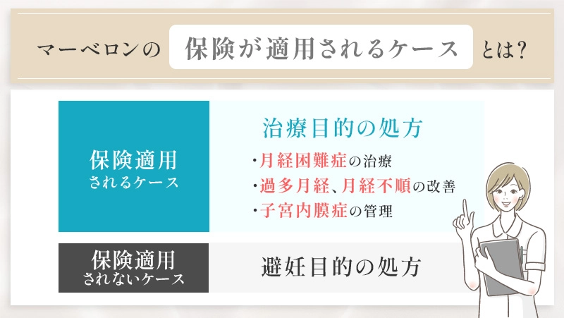 マーベロンで保険適用されるケースとされないケース
