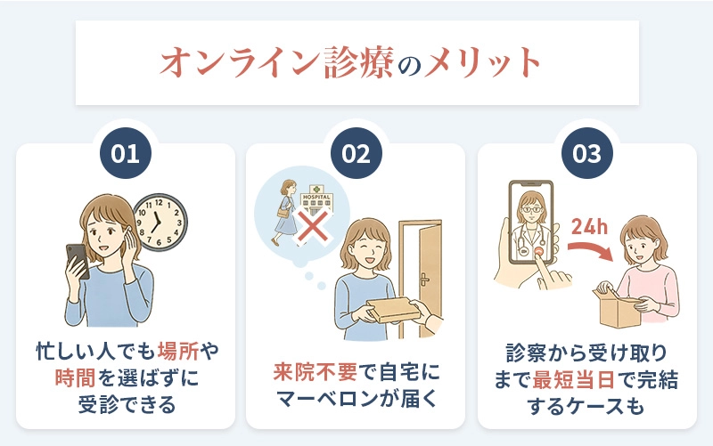 マーベロンを処方してもらうときのオンラインと対面の違い
