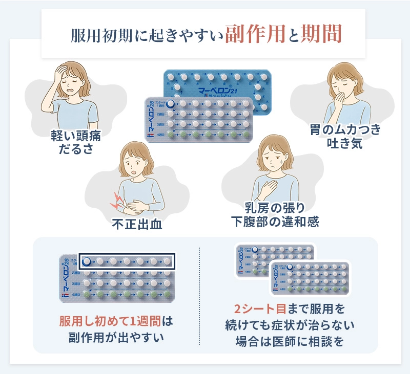 マーベロンの服用初期に起こりやすい副作用と期間