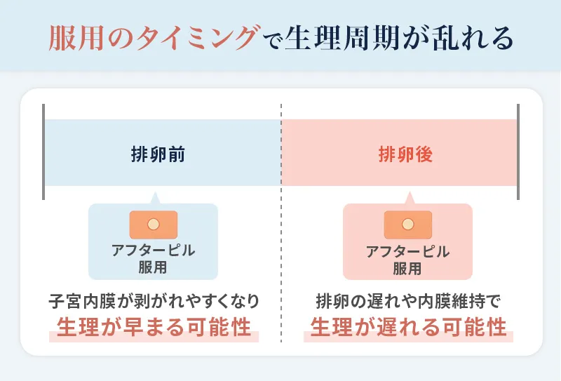 アフターピル服用後の生理が来るまでの日数目安