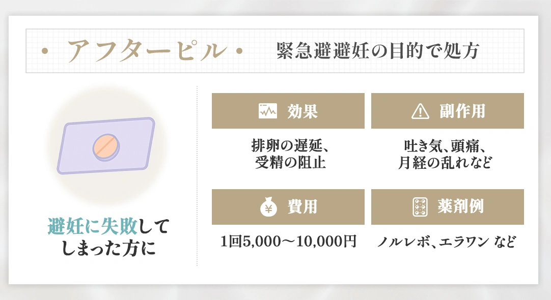 オンラインで処方してもらえるアフターピルとは