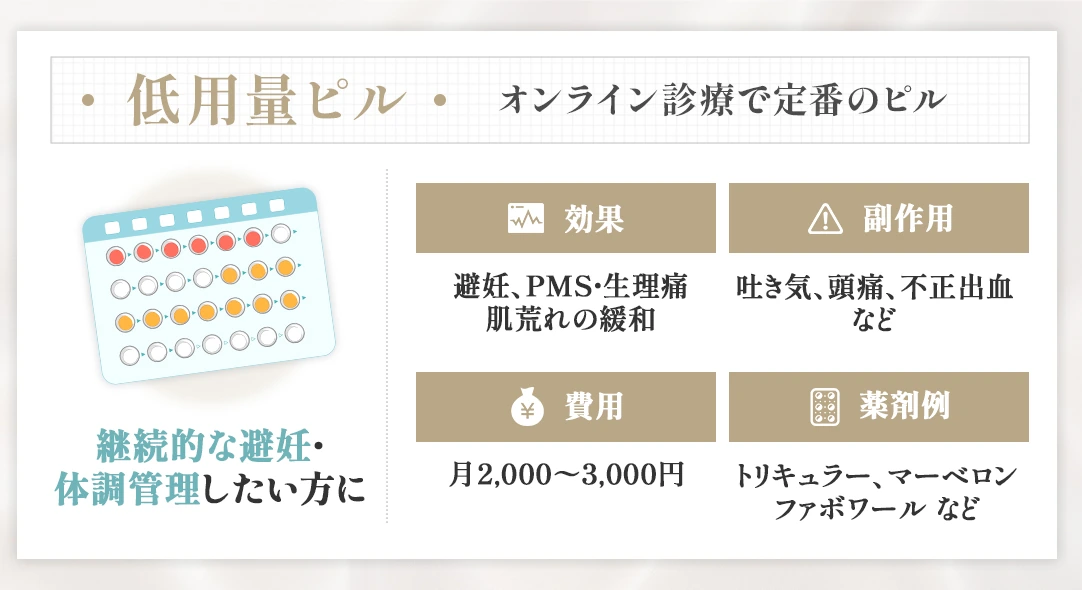 オンラインで処方してもらえる低用量ピルとは