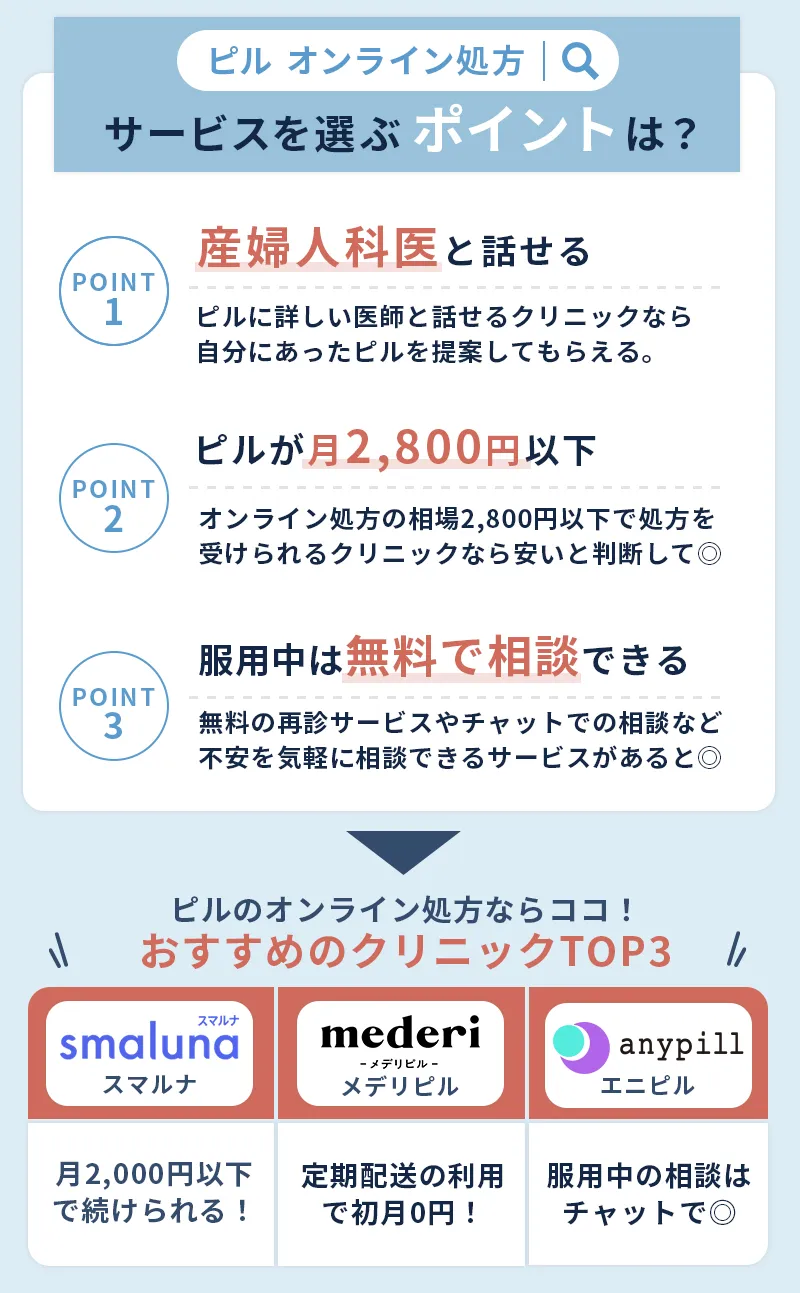 ピルのオンライン診療サービスの選び方とおすすめのクリニック