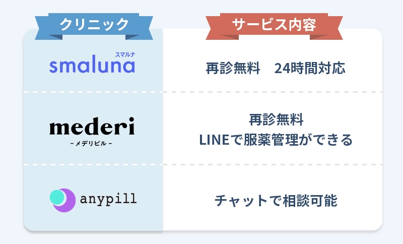 服用期間中も相談しやすいサービス例