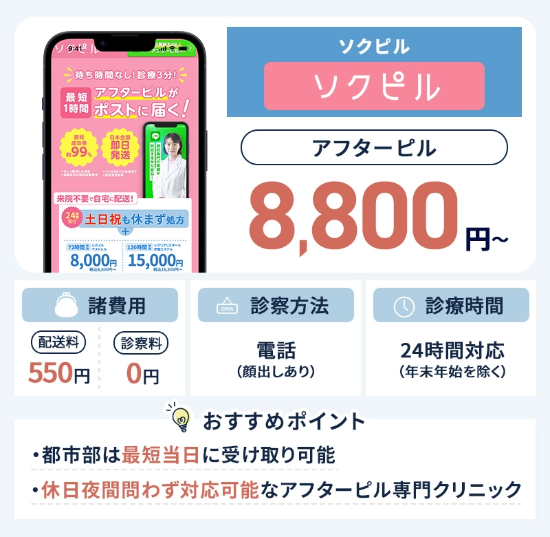 ソクピルのアフターピル処方の詳細