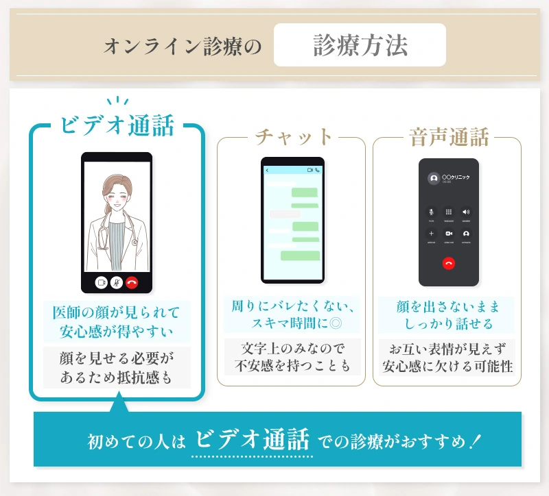 ピルをオンラインで処方してもらう際の診療スタイルの違い