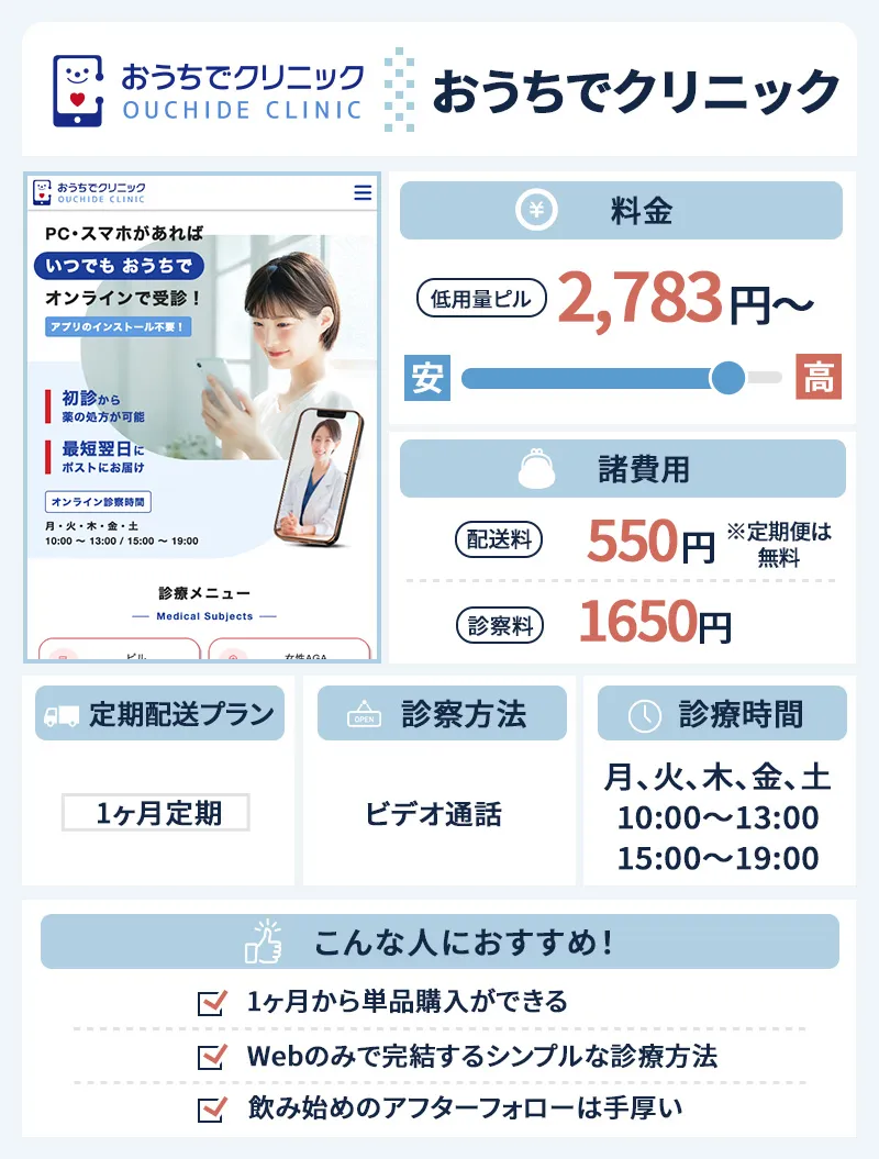 おうちでクリニックのピルプラン説明