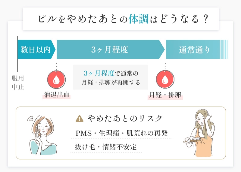 ピルをやめたあとの体調変化まとめ