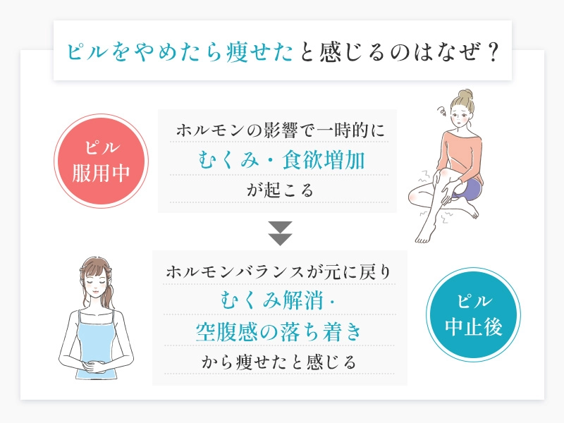 ピルをやめたあとに痩せたと感じる理由